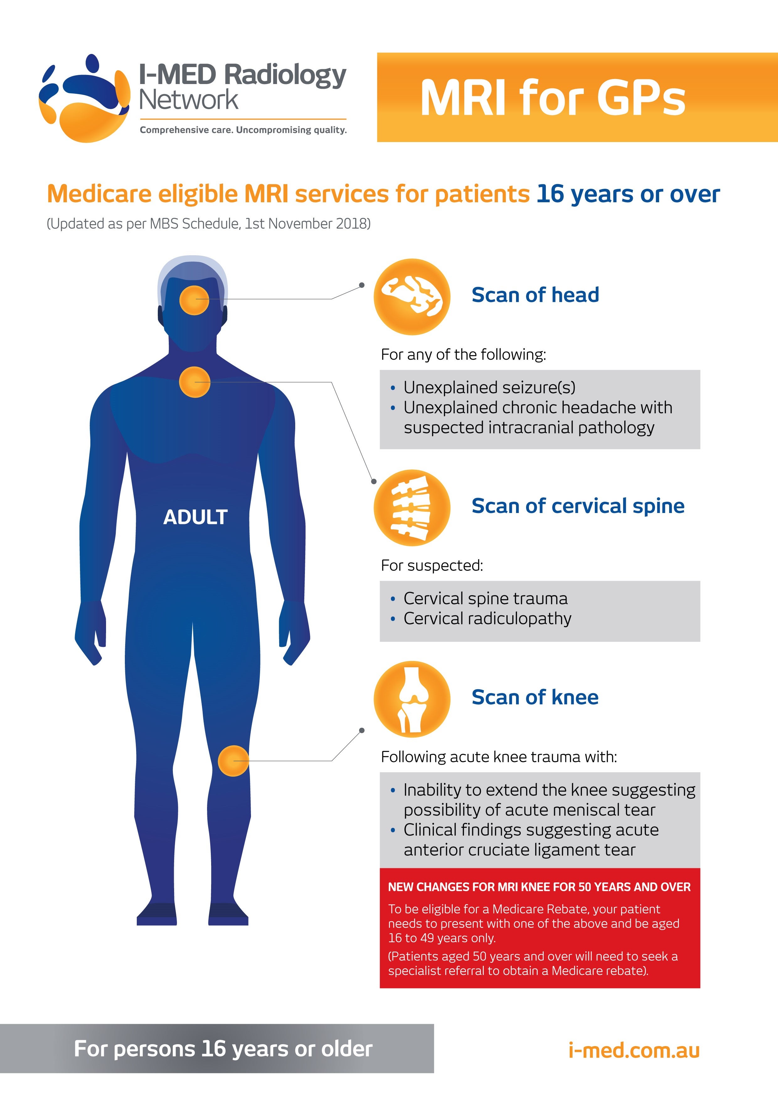 MBS guidelines for MRI IMED Radiology Network